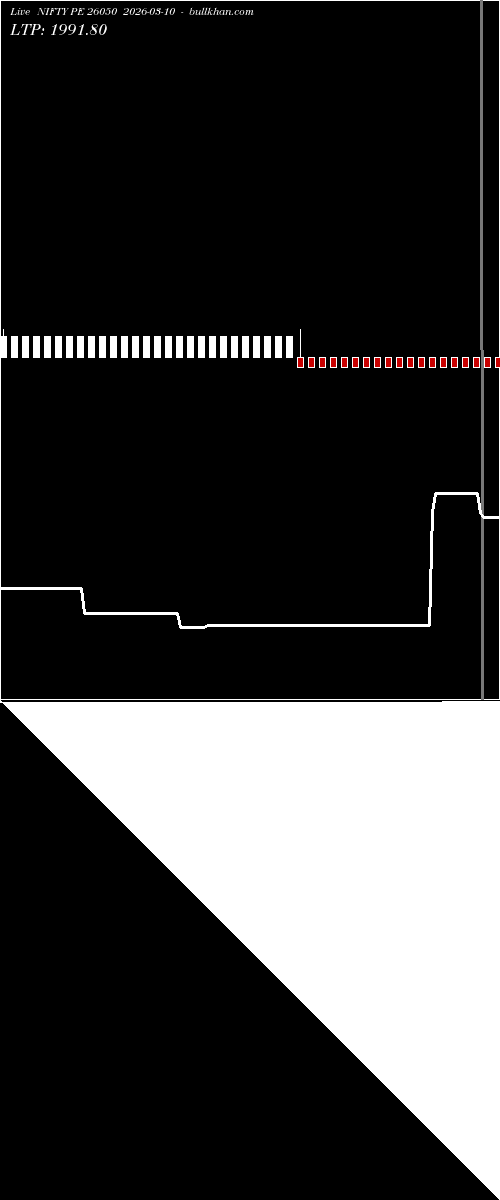  option chart NIFTY PE 26050 2026-03-10 