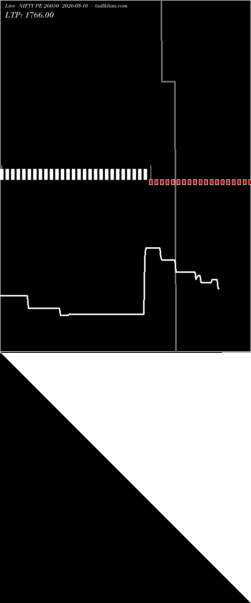  option chart NIFTY PE 26050 2026-03-10 