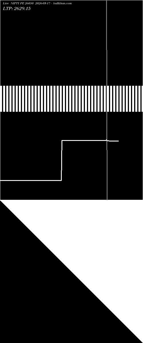  option chart NIFTY PE 26050 2026-03-17 