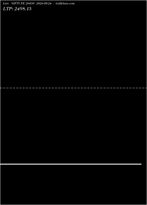  option chart NIFTY PE 26050 2026-03-24 