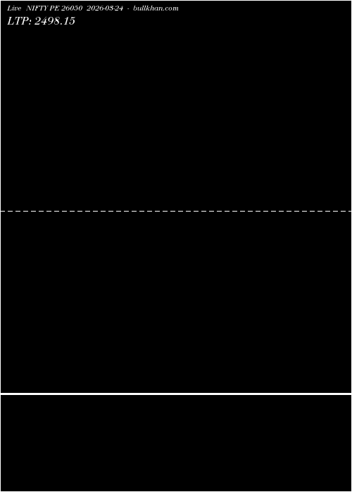  option chart NIFTY PE 26050 2026-03-24 