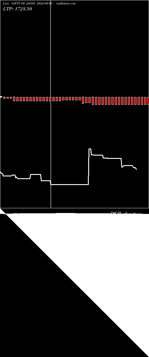  option chart NIFTY PE 26050 2026-03-30 