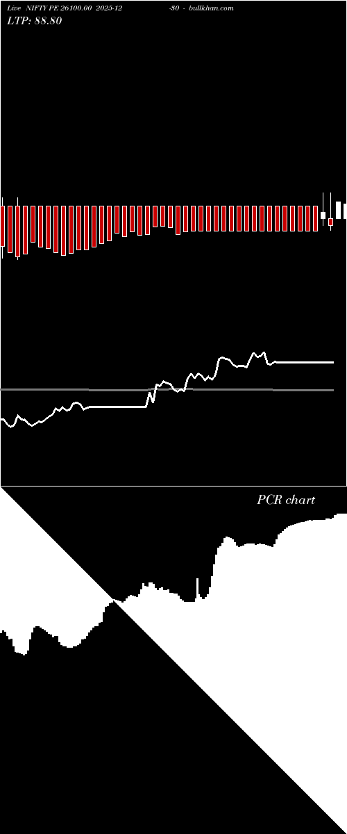  option chart NIFTY PE 26100.00 2025-12-30 