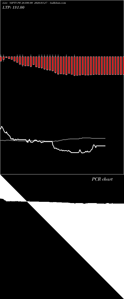  option chart NIFTY PE 26100.00 2026-01-27 