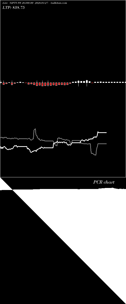  option chart NIFTY PE 26100.00 2026-01-27 