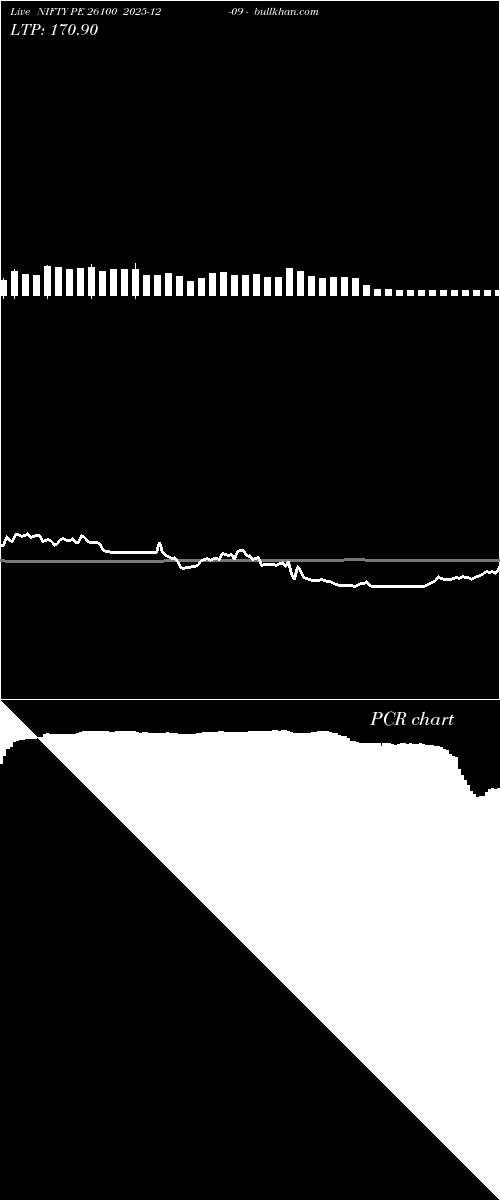  option chart NIFTY PE 26100 2025-12-09 