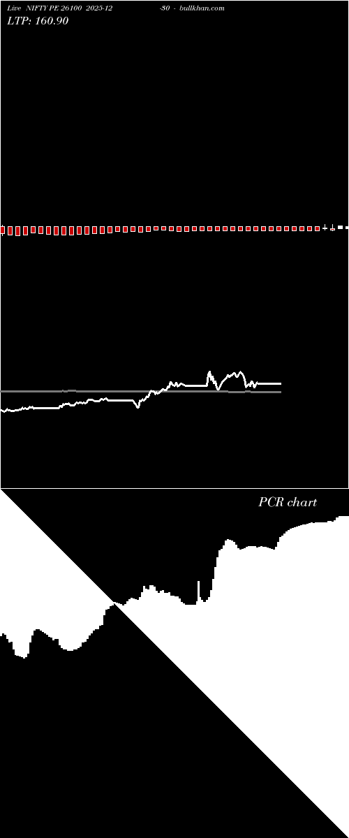  option chart NIFTY PE 26100 2025-12-30 