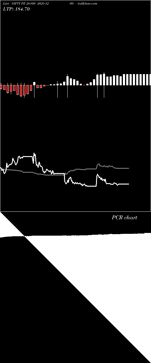  option chart NIFTY PE 26100 2025-12-30 