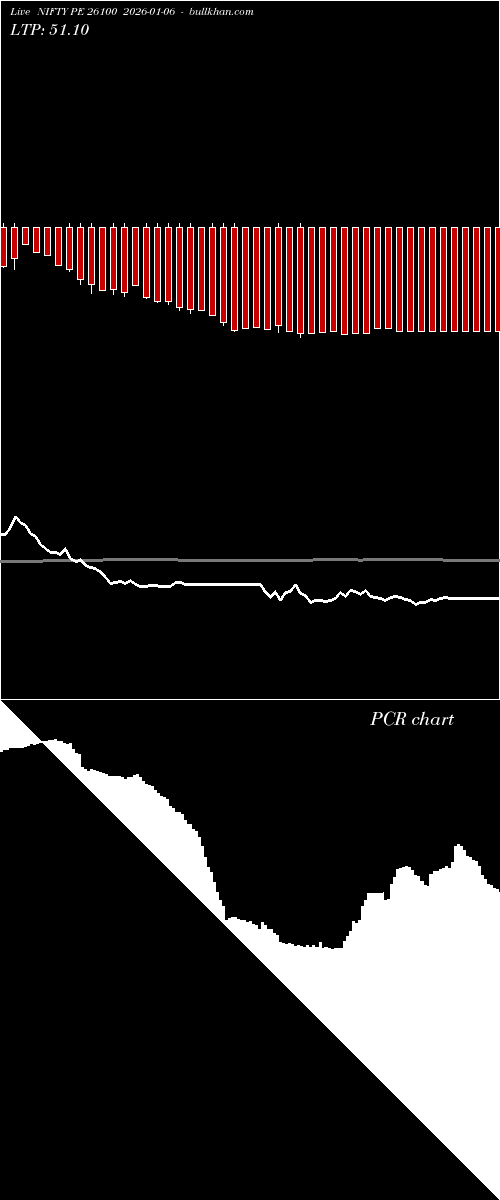  option chart NIFTY PE 26100 2026-01-06 
