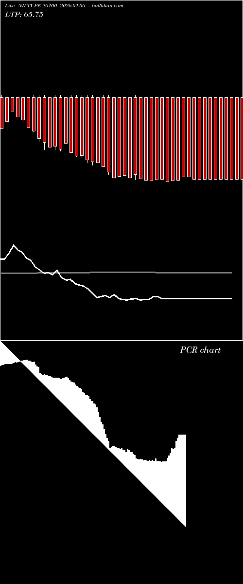  option chart NIFTY PE 26100 2026-01-06 