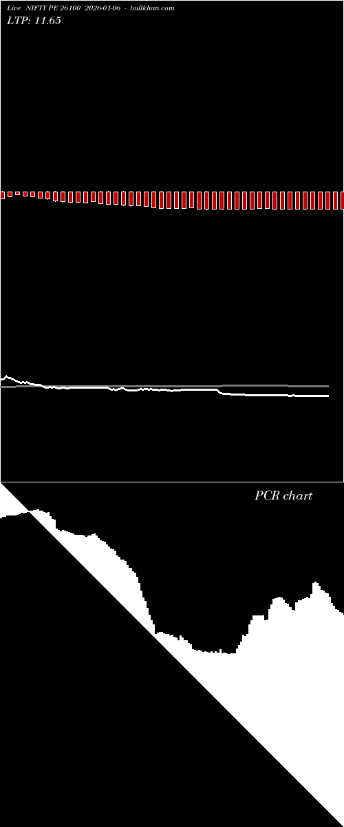 option chart NIFTY PE 26100 2026-01-06 