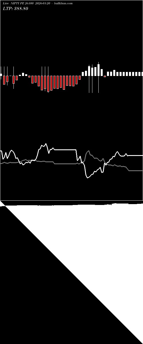  option chart NIFTY PE 26100 2026-01-20 
