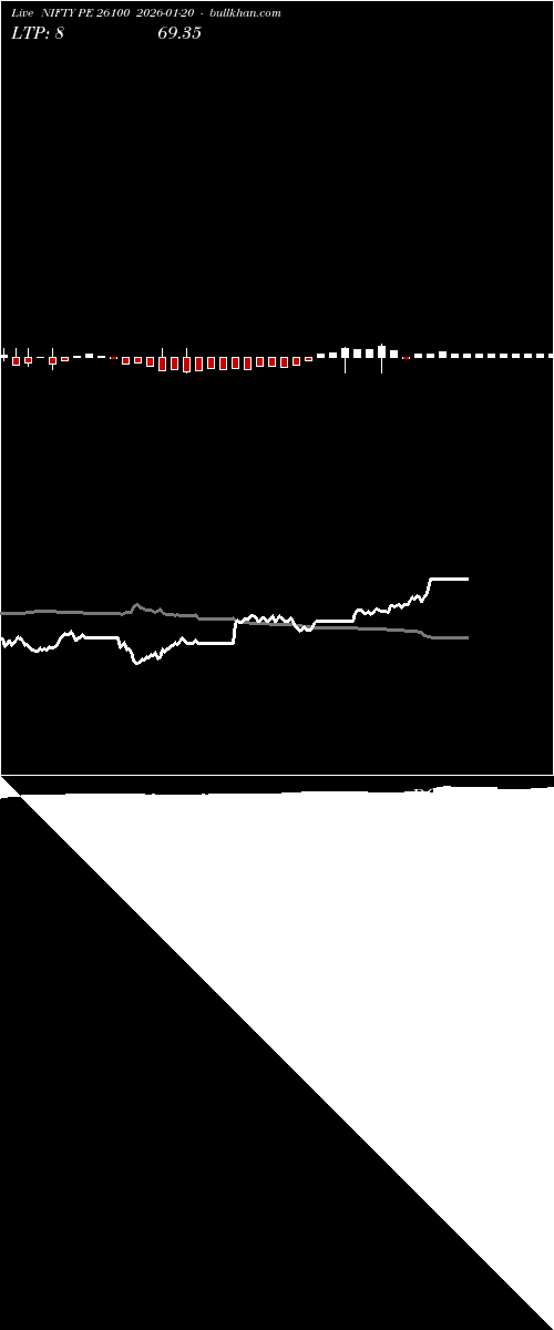  option chart NIFTY PE 26100 2026-01-20 