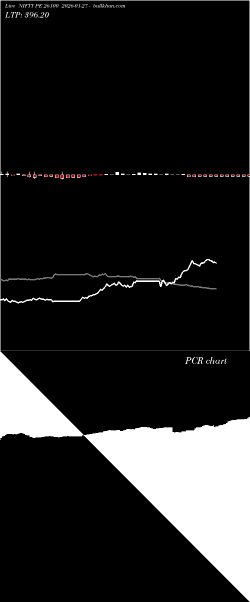  option chart NIFTY PE 26100 2026-01-27 