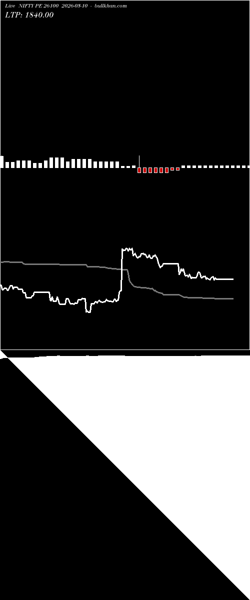  option chart NIFTY PE 26100 2026-03-10 