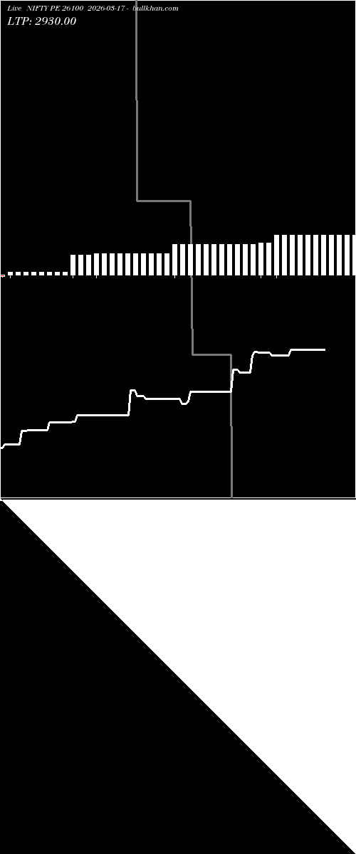 option chart NIFTY PE 26100 2026-03-17 