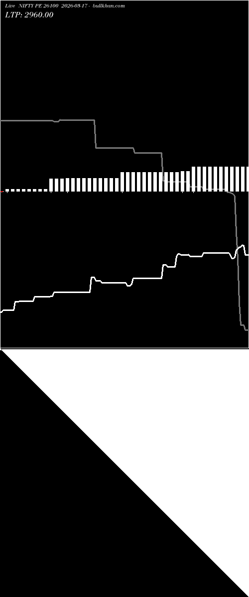  option chart NIFTY PE 26100 2026-03-17 