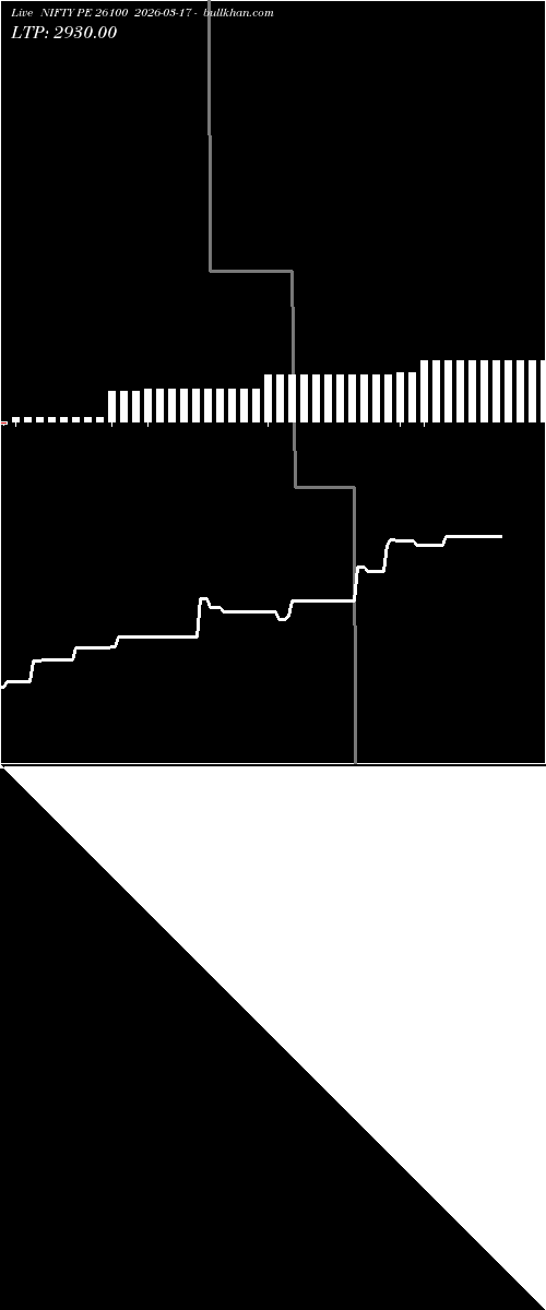  option chart NIFTY PE 26100 2026-03-17 