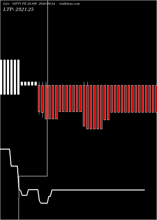  option chart NIFTY PE 26100 2026-03-24 