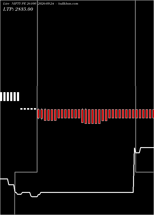  option chart NIFTY PE 26100 2026-03-24 