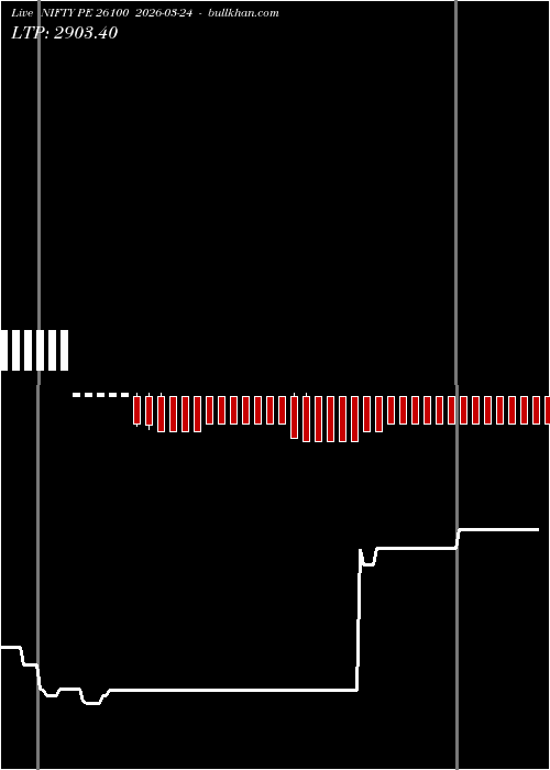  option chart NIFTY PE 26100 2026-03-24 