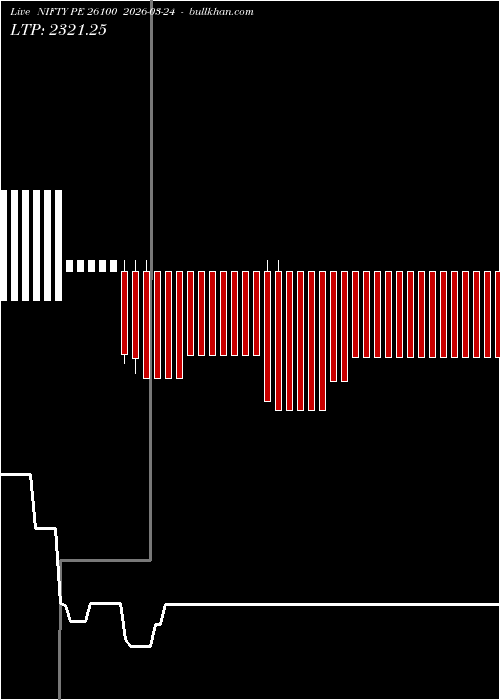  option chart NIFTY PE 26100 2026-03-24 