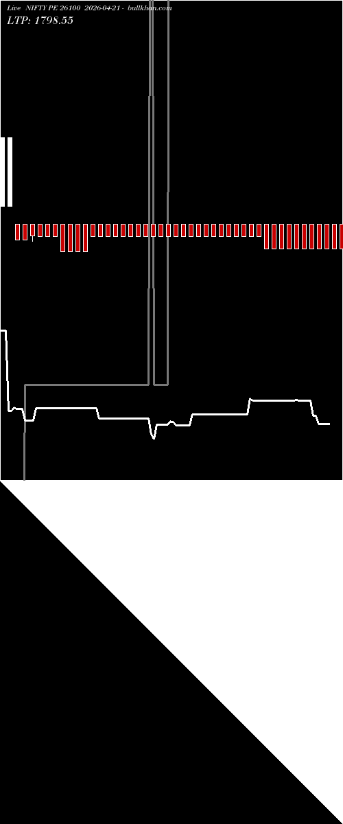  option chart NIFTY PE 26100 2026-04-21 