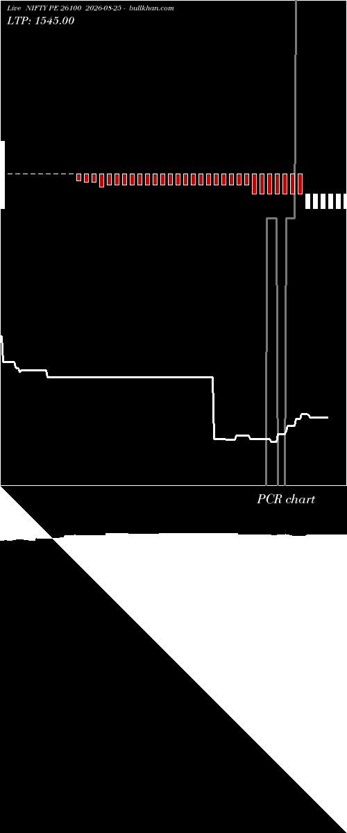  option chart NIFTY PE 26100 2026-08-25 