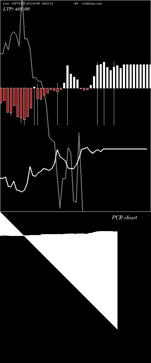  option chart NIFTY PE 26150.00 2025-12-30 