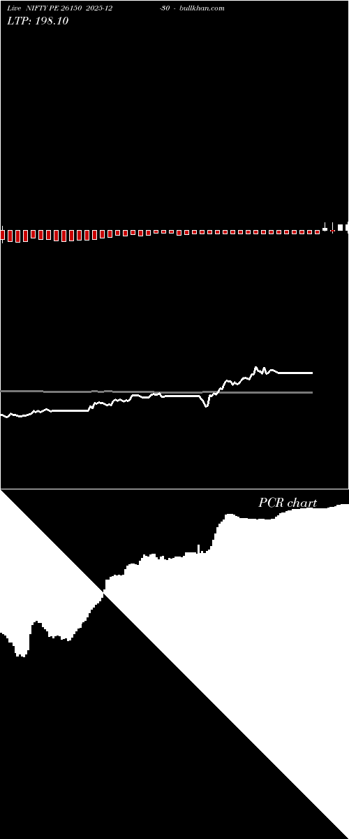  option chart NIFTY PE 26150 2025-12-30 