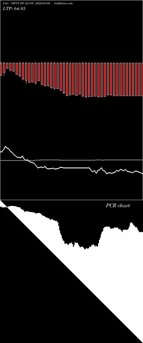  option chart NIFTY PE 26150 2026-01-06 