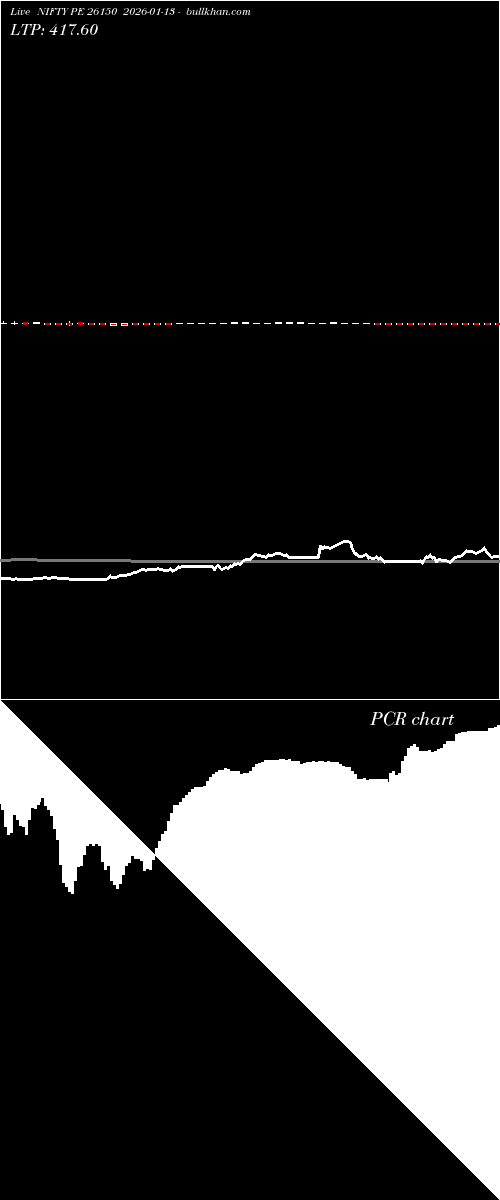  option chart NIFTY PE 26150 2026-01-13 