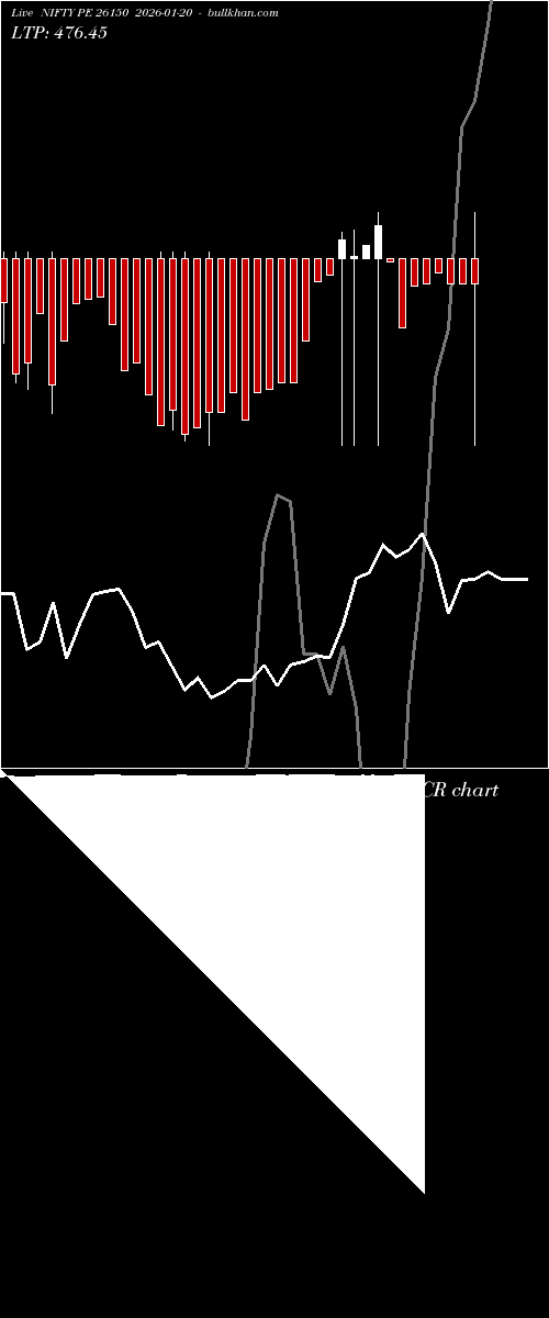  option chart NIFTY PE 26150 2026-01-20 