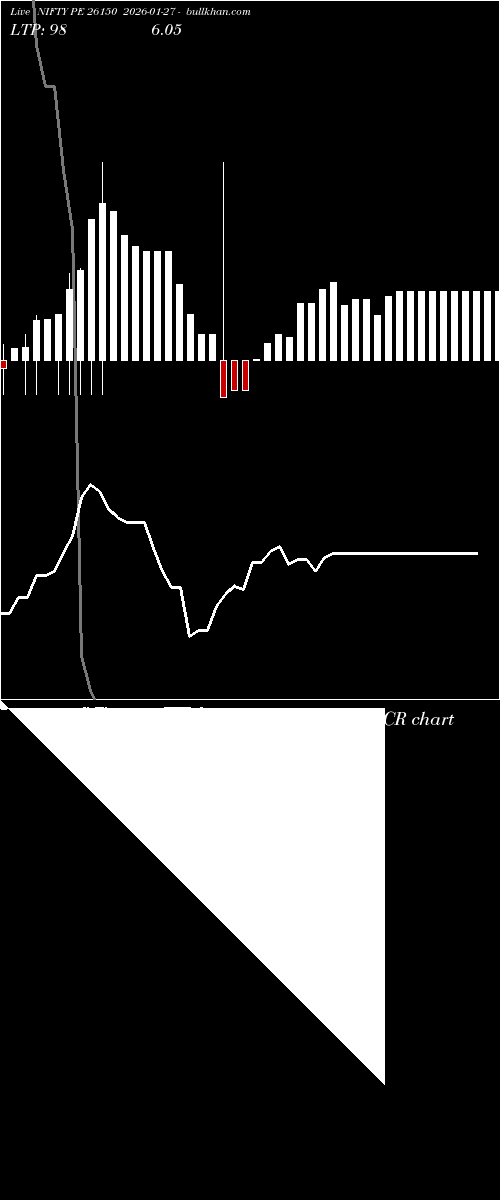  option chart NIFTY PE 26150 2026-01-27 