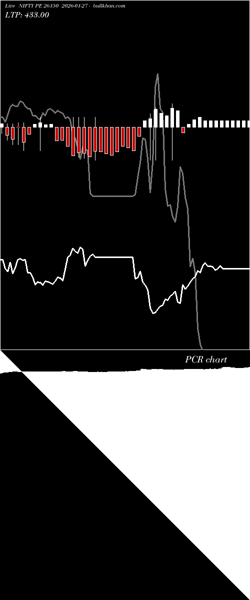  option chart NIFTY PE 26150 2026-01-27 