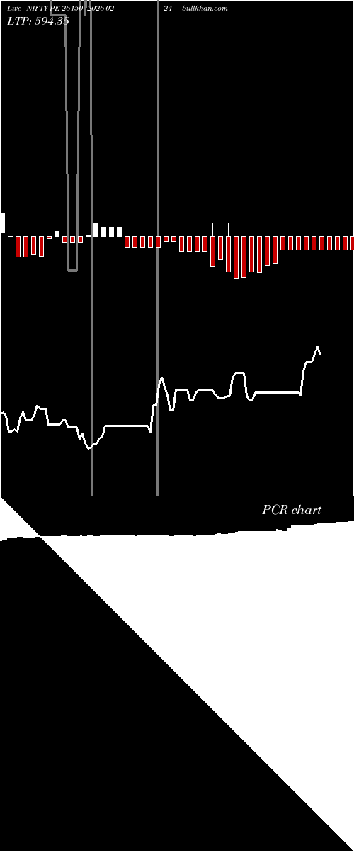  option chart NIFTY PE 26150 2026-02-24 