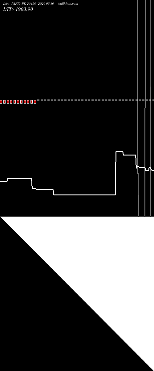  option chart NIFTY PE 26150 2026-03-10 