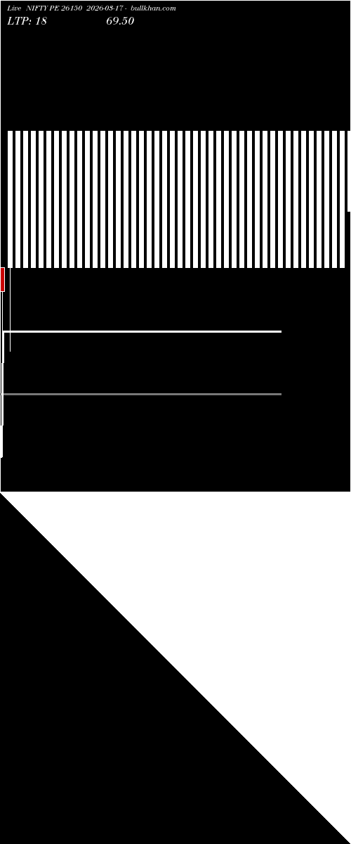  option chart NIFTY PE 26150 2026-03-17 