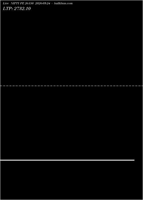  option chart NIFTY PE 26150 2026-03-24 