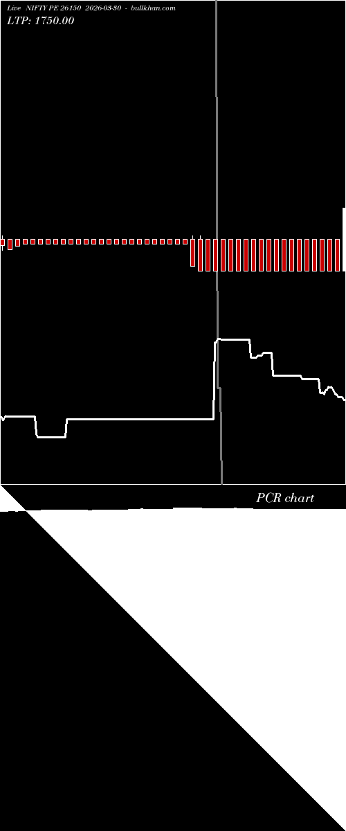  option chart NIFTY PE 26150 2026-03-30 