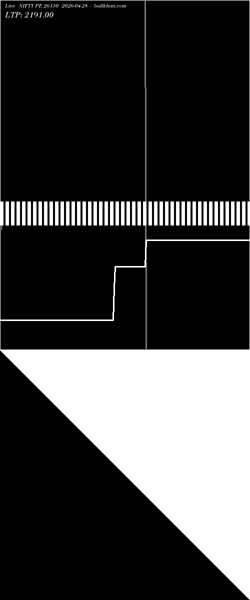  option chart NIFTY PE 26150 2026-04-28 