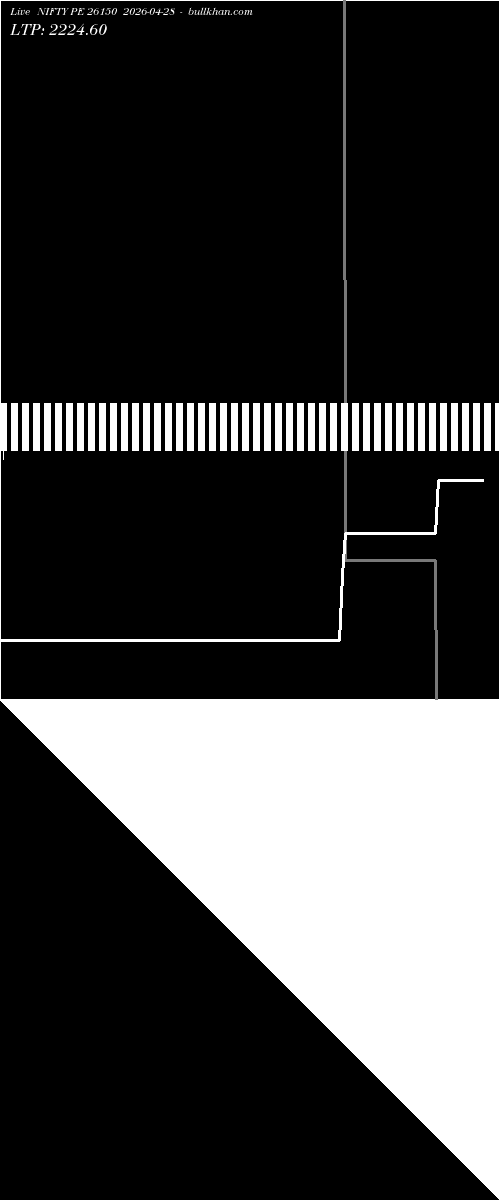  option chart NIFTY PE 26150 2026-04-28 