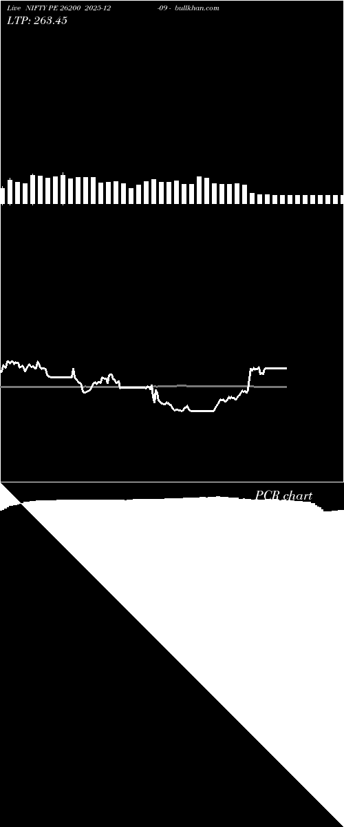  option chart NIFTY PE 26200 2025-12-09 