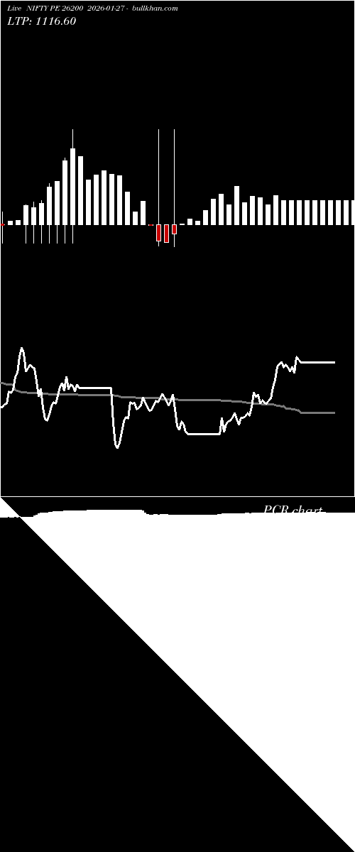  option chart NIFTY PE 26200 2026-01-27 