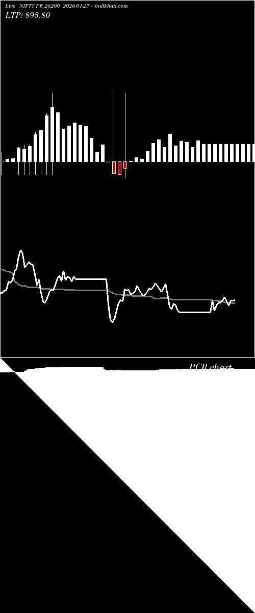  option chart NIFTY PE 26200 2026-01-27 