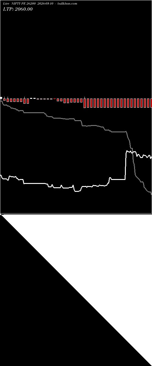  option chart NIFTY PE 26200 2026-03-10 