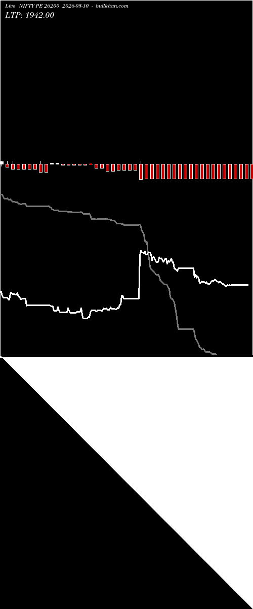  option chart NIFTY PE 26200 2026-03-10 