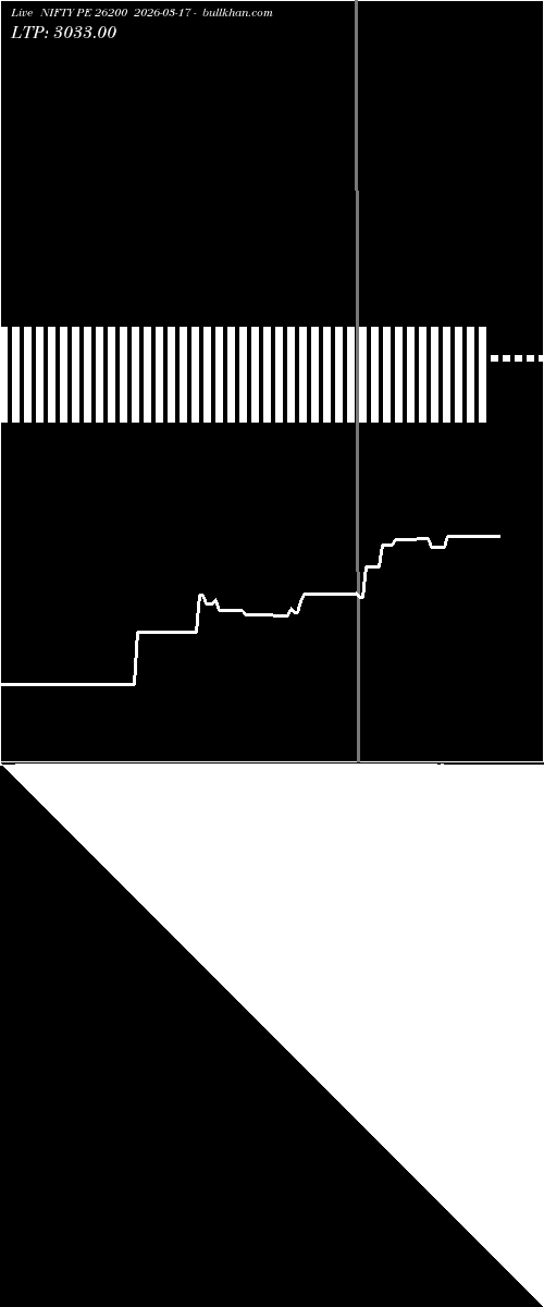  option chart NIFTY PE 26200 2026-03-17 