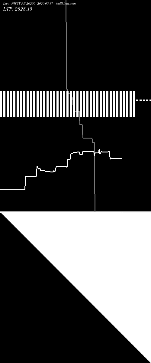  option chart NIFTY PE 26200 2026-03-17 