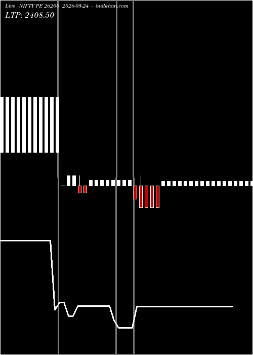  option chart NIFTY PE 26200 2026-03-24 